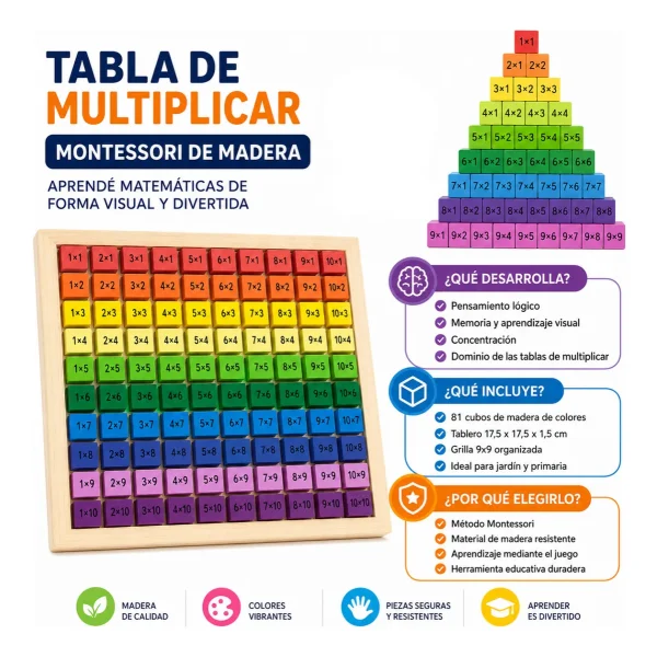 Bundle Montessori Kit X3 Juguetes Didacticos 1era Infancia Multicolor