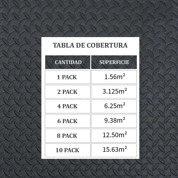 Piso Goma Eva Gym Pack X4 Encastrable 10mm Con Bordes